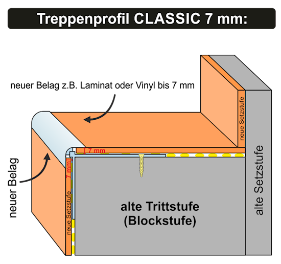 Grafische Darstellung dieser Treppenrenovierung mit dem 7mm Classic Treppenprofil